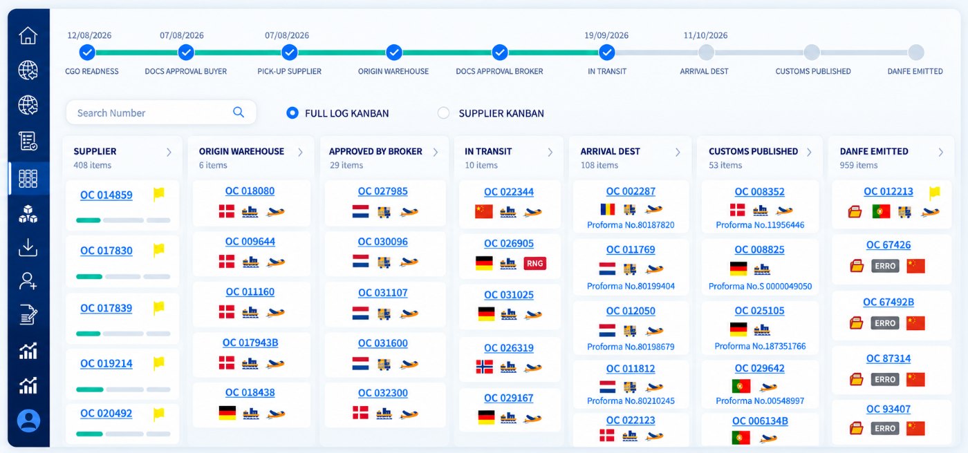Plataforma de gestión usada por Vision Log: kanban de pedidos por etapa logística, con línea de tiempo de hitos desde la carga lista hasta la emisión de la DANFE